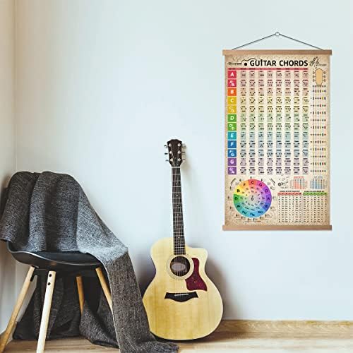 Hyuoep гитара акорди шема постери референтен круг на петтиот тркала гитара акорди со водич wallидна уметност студентска едукативна музика
