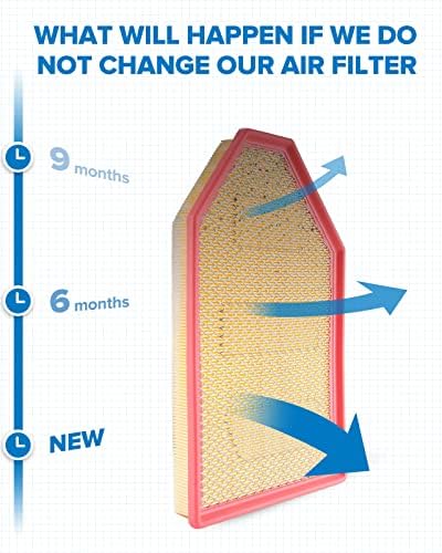 Филт-филтер за воздух на моторот Philtop, EAF076 Замена за 2011-2021 Chrysler300, Challenger, Charger, Подобрување на перформансите на